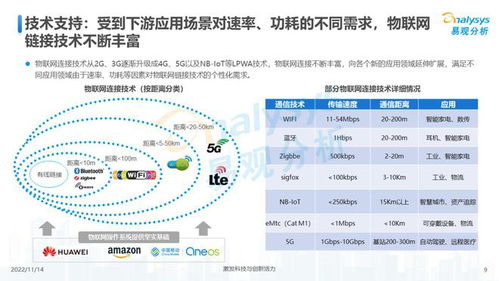 萬物互聯，合作共贏 2022年中國物聯網技術研發洞察