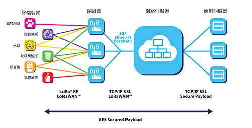5G LPWAN技術(shù) 引領(lǐng)未來物聯(lián)網(wǎng)通訊的排頭兵