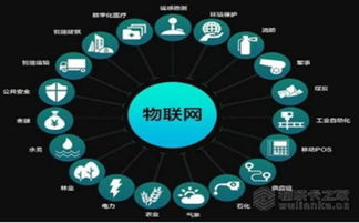 物聯(lián)卡之家 以技術(shù)研發(fā)為引擎，全面賦能物聯(lián)網(wǎng)應(yīng)用新生態(tài)